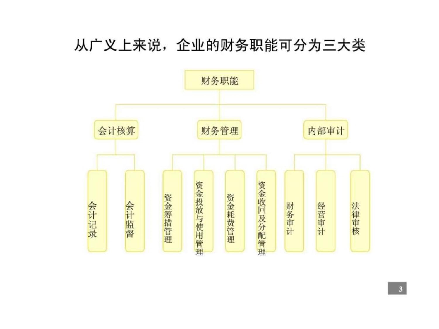 企業(yè)財務(wù)管理咨詢報告課件