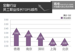 最新求職參考 看準(zhǔn)網(wǎng)發(fā)布員工職業(yè)成長(zhǎng)排行榜，財(cái)務(wù)咨詢領(lǐng)域機(jī)遇幾何？