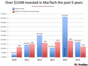 營(yíng)銷技術(shù)公司產(chǎn)品開(kāi)發(fā)指南 上篇 技術(shù)開(kāi)發(fā)——從戰(zhàn)略到落地的核心路徑